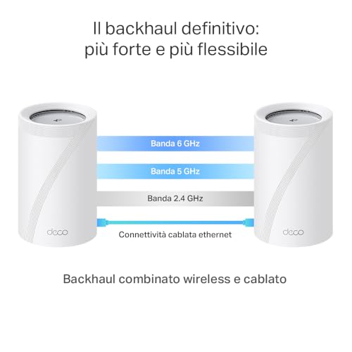 WiFi 7 Deco BE65 Pro Router Mesh WiFi,BE9300Mbps Tri-Band, Canali 320 MHz, 2 Porte 5Gbps, Porta 2,5 Gbps, Alexa, HomeShield, MLO, Funziona con Qualsiasi ISP e Modem, 4 Antenne Interne, 3 Pezzi - Powerline - Immagine 5