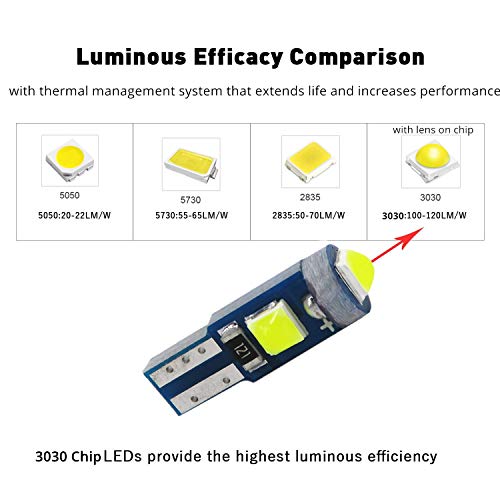 WLJH Pack 10 Bombillas Led T5 Mini 3030SMD Blanco miniatura 6