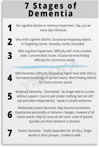 Dementia Stages and Abilities Chart Poster Understanding Alzheimers for Caregiver Support and Nursing Education(Unframed,08x12in