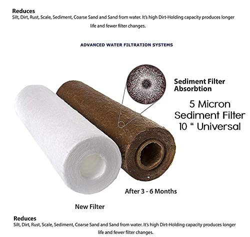 Image of Konvio Neer RO Pre Filter Service Kit with 1 /4 inch Elbow Connector