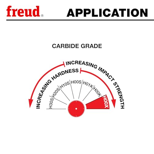 Freud LU89M012 Thick Stock Aluminum Blade