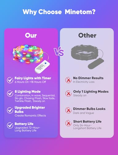 Image of Minetom 12 Pack Multicolor Battery Operated Fairy String Lights 8 Modes | 7ft 20LED Waterproof Silver Wire Twinkle Lights, Firefly Starry Moon Lights for Mason Jars DIY Christmas Wedding Part