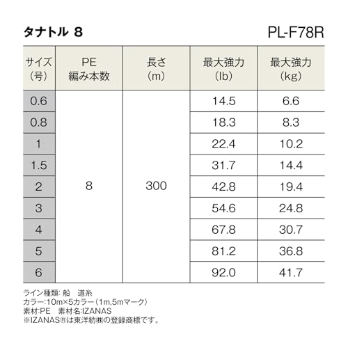 シマノ(SHIMANO) PEライン タナトル8 300m 1.0号 22.4lb PL-F78R 釣り糸 ライン 1号 9枚目