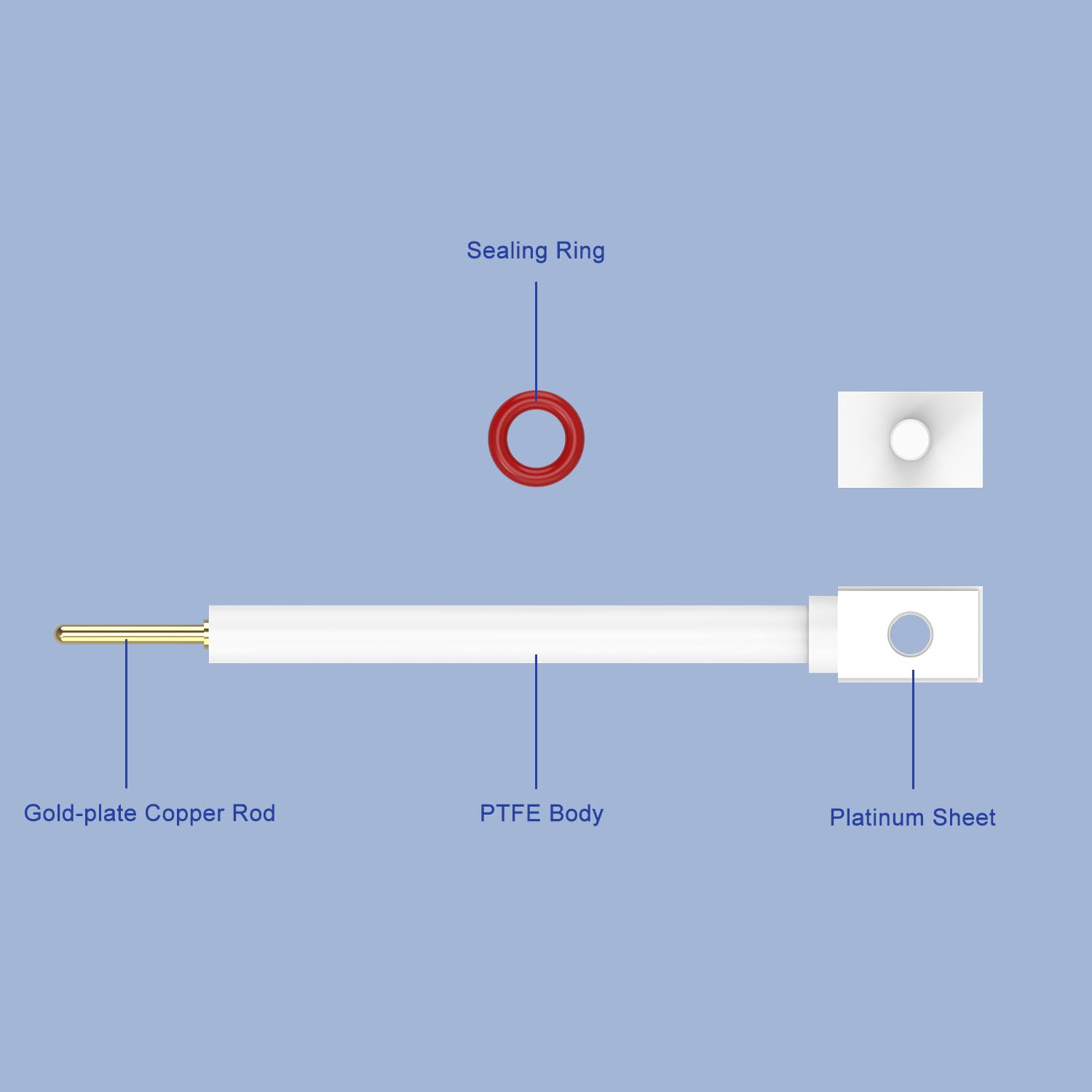 Labasics PTFE Platin Elektrode Halter, Elektrolyt Zelle Elektrode Klemme Fest Probe Leitfähig Halter Clip mit 10 x 15 mm Hohe Reinheit Platin Blatt und PTFE Körper