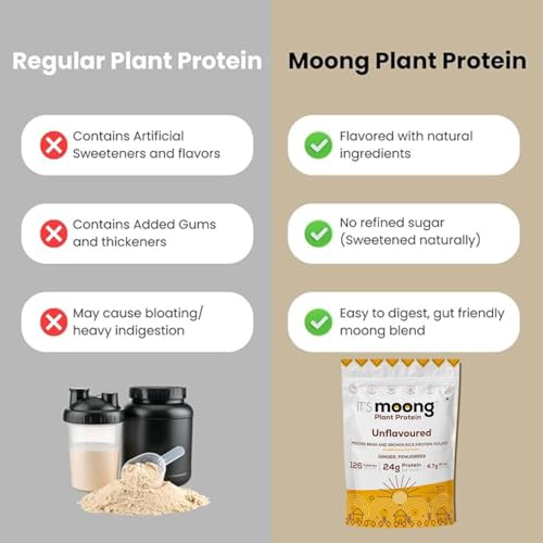 Image of It's Moong Mung Bean & Brown Rice Isolate Plant Protein Powder for Men & Women| 24gms per serve 4.7gms BCAA| Unflavoured| 500 gms |Sprouted Plant based protein| All essential Amino Acids|Plant Protein