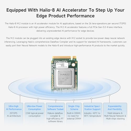 waveshare Hailo-8 M.2 AI Accelerator Module, Compatible with Raspberry Pi 5, Supports Linux/Windows Systems, Based On The 26TOPS Hailo-8 AI Processor, Module Only - Image 5