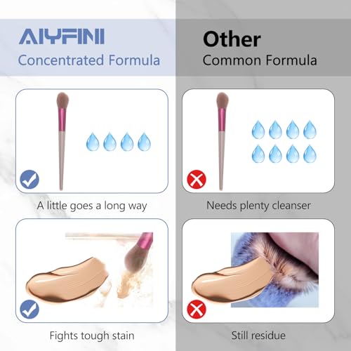 Alyfini Makeup Brush & Sponge Shampoo, Ultra Concentrated, Deep Clean Foundation/Lipstick, Professional Cleanser Solution, Efficient Dissolves Residue on Make Up Brushes/Sponges/Puff, 5.1 Fl Oz/150ml