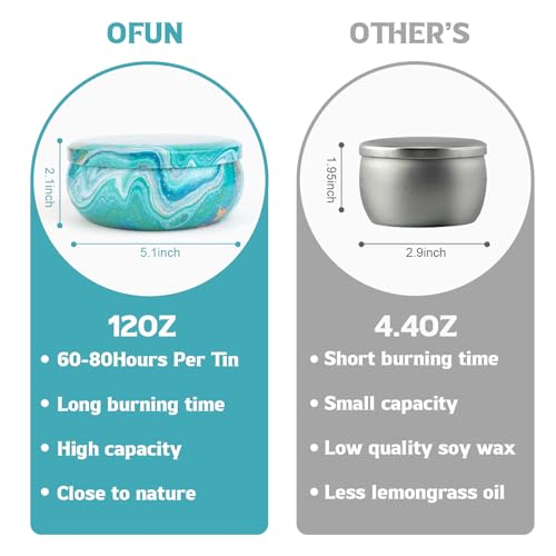 Ofun OFUN-3 PACK OIL PAINTING-12OZ Citronella Candles Outdoor Decorative 36Oz, 3 Wick Soy Wax Lemongrass Candle Set, Scented Candle Jar Candle Bulk Up To 240Hrs thumb #2