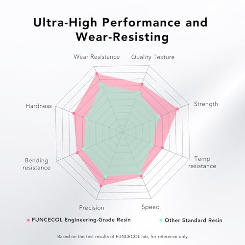 Image of 3D Printer Resin Pink, Ultra-Tough Pro Engineering Resin High Impact & Wear Resistant, Low Shrink, High Precision & Fast Curing for Functional Prototypes & Engineer Models 1000g