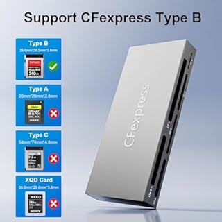 8 in 1 CFexpress Type B Card Reader with 2 USB3.2 (Gen 2) 10Gbps, USB-C&USB-A 2-in-1 Type B CF Express Card Reader Hub for CFexpress Type B/SD/TF/CF/XD/MS/USB, Multi Reader Read 8 ports Simultaneously