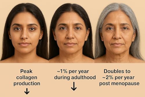 Image of Multi Collagen Peptides Powder -Easy to Dissolve - Type I, II, III, V, X - for Women & Men - Promotes Hair, Skin, Nails, & Joint Health-200 gm-pack of 2