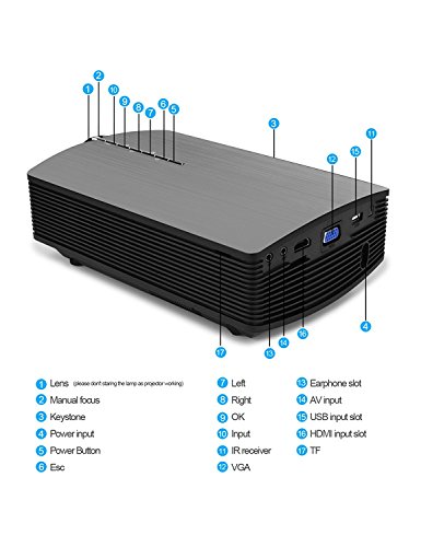 Smartphone Projector Vamvo Mini Portable Video Projector 1080P Support 1800 lumens 130" Screen USB/AV/SD/HDMI/VGA Input