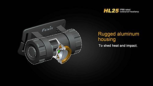 Fenix Hl25 280 Lumen Light Weight Cree Xp-G2 R5 Led Headlamp (Cadet Grey Color) With 3 X Edisonbright Aaa Alkaline Batteries Bundle #TOP6