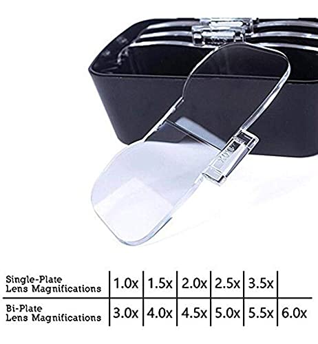 Loupe bandeau avec éclairage pour compenser la fatigue visuelle - 7