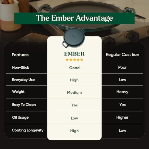 Image of Ember Cookware TitaniumClad Enamel Cast Iron Tawa for Dosa 30 cm | 10-Year Warranty | Rust-Proof Cast Iron Tawa for Roti & Dosa | Non Stick Dosa Tawa | Heavy Duty Induction Cookware | Teal