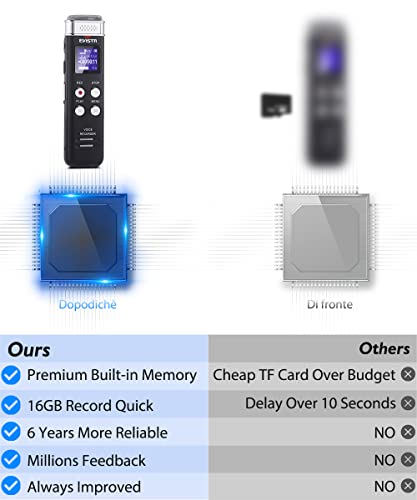 EVISTR-16GB-Digital-Voice-Recorder-Voice-Activated-Recorder-with-Playback-Upgraded-Small-Tape-Recorder-for-Lectures-Meetings-Interviews-Mini-Audio-Recorder-USB-Charge-MP3