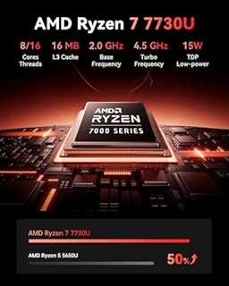 NiPoGi AM06PRO Mini PC Ryzen 7 7730U W-11 Pro (8C/16T,fino a 4,5 GHz),16GB DDR4 512GB M.2 SSD Mini Computer 4K@60Hz Triple Display DP/HDMI/Type-C,Micro PC con Dual-LAN/WIFI6/BT5.2 per Ufficio/Casa