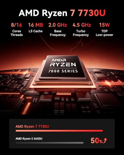 AM06PRO Mini PC Ryzen 7 7730U W-11 Pro (8C/16T,fino a 4,5 GHz),16GB DDR4 512GB M.2 SSD Mini Computer 4K@60Hz Triple Display DP/HDMI/Type-C,Micro PC con Dual-LAN/WIFI6/BT5.2 per Ufficio/Casa - PC Desktop - Immagine 2