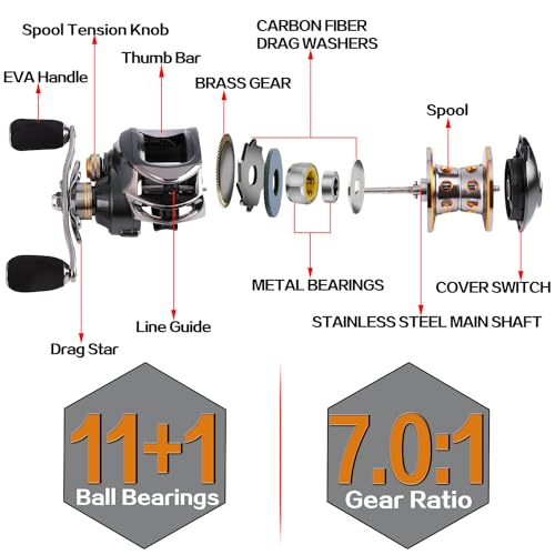 Sougayilang Baitcasting Fishing Reel, 11+1 Shielded Bearings, 18LB Carbon Fibre Drag, 7.0:1 Baitcsters,Magnetic Brake System Fishing Reel - Thumbnail 5