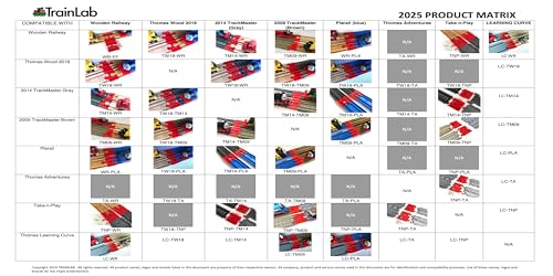 trainlabcom adapters compatible with thomas amp friends trackmaster gray 2014 and wooden railway tracks essential trackmaster and wooden track accessories 2pc light blue