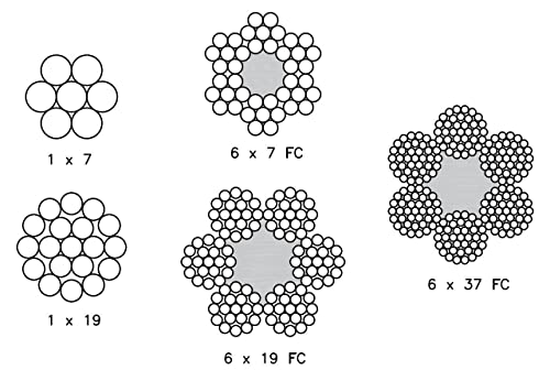 5 mm (6 x 7) / 40 m cavo metallico zincato con