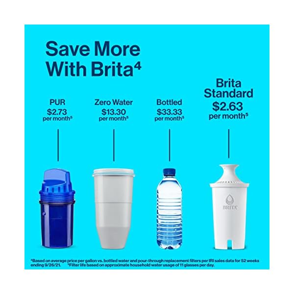 Brita Standard Replacement Filter, Reduces Contaminants while keeping healthy minerals, Certified by WQA to reduce Chlorine for improved taste, Made without BPA, Replace after 151 litres, 5 Count - Image 6