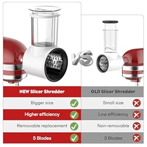 Slicer Shredder Attachment for Kitchen Aid Stand Mixer, Cheese Grater Attachment for Kitchen Aid Stand Mixer, Salad Maker Accessory, Food Processor with 5 Blades by FGREEBLE, High Volume, White Slicer Shredder Attachment for Kitchen Aid Stand Mixer Cheese Grater Attachment for Kitchen Aid Stand Mixer Salad Maker Accessory Food Processor with 5 Blades by FGREEBLE High Volume White