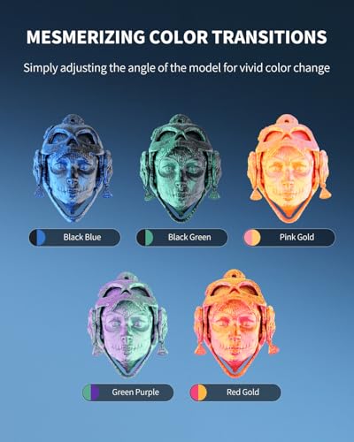 Image of JAYO Silk Dual & Tri Color PLA Filament 1.75mm 10 Pack, Shiny Multicolor 3D Printer Filament Bundle, Blue-Green-Purple, Red-Yellow-Green & More, 1.1kg Spool Each, Compatible with Most FDM Printers