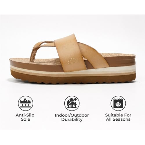Project Cloud Fashion Womens Sandals - Memory Foam Insole and Comfortable Platform Sandals for Women 2025 - Lightweight and Non-slip Perfect Beach Slides