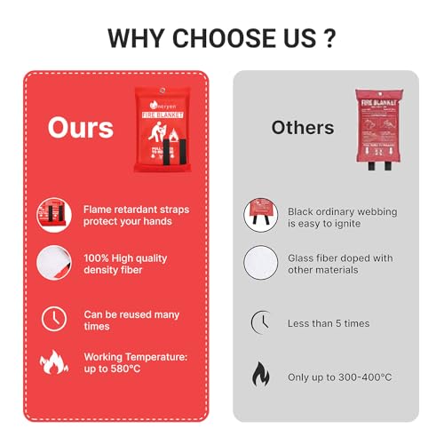 Foto de Lancryen 2025 Emergency Fire Blanket, Fire Extinguisher Blanket, Fire Suppression Fabric Flame Retardant Towel Flame Safety Cloth for Home, Kitchen, School, Grill, Car, Office, Warehouse(40” x 40”) (imagen 7)