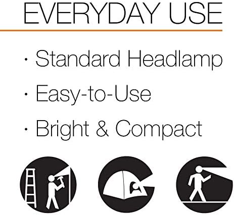 Petzl Tikka Headlamp