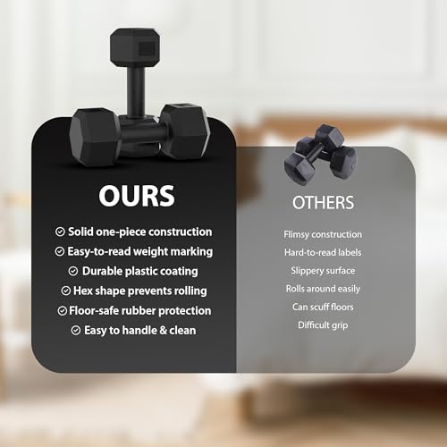 ZENO Dumbbells Pair 12KG | Weights Dumbbells Set | Plastic Dumbbell Pair | Hex Dumbbell For Strength Training, Home Training & Gym | Weights Set | Anti Slip & Anti Roll | 2 X 6KG - 5