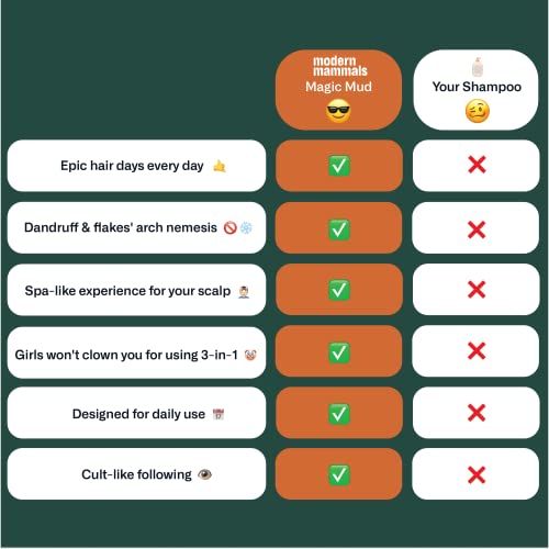 Modern Mammals Easy Rinse Mens Shampoo Alternative, Lather Free, Moisturizing Daily Cowash To Protect Natural Oils, Cleansing, Hydrating Goop, Replaces Conditioner, 2 In 1, Barber Recommended (8Oz) #TOP2