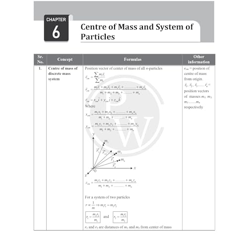 Image of (Old Edition) PW CBSE Class 11 Formula Handbook For 2026 Exams | Chapterwise Key Formulas | Physics, Chemistry, Biology and Mathematics | Conceptual Summaries & Quick Revision Notes