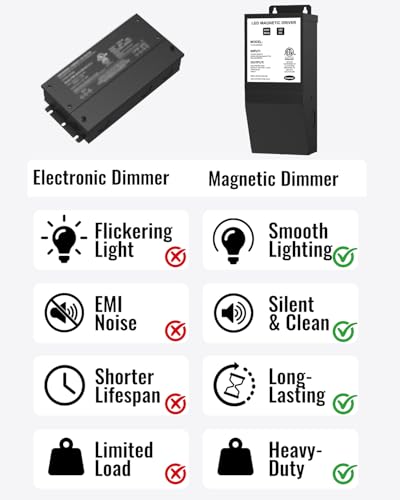 Image of LED Driver 12V 60W Magnetic Dimmable LED Transformer,Magnetic Power Supply 120VAC to 12VDC,Compatible with Lutron and Leviton Dimmers, for LED Strip Lights, Kitchen, Cabinet, ETL Listed