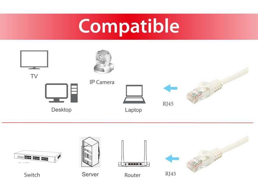 Equip 603101 Cat.6A U/UTP Patch Cable 0.15 m White miniatura 3