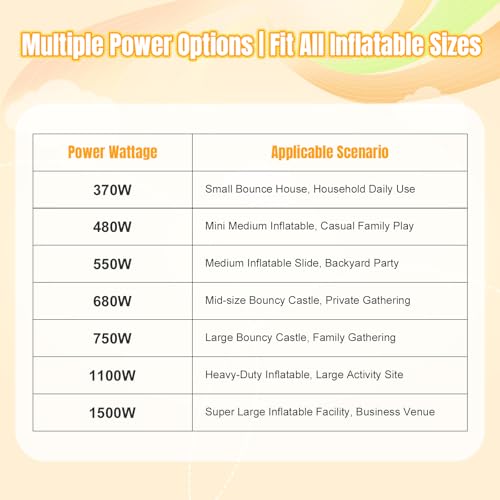 Step4Fun Bounce House Air Blower for Inflatables, 1100W Watt ETL Certified Electric Blower, Perfect for Inflatable Bounce House Water Slide and Bouncy Castle Indoor & Outdoor Yellow by Step4Fun - Used condition - Image 7