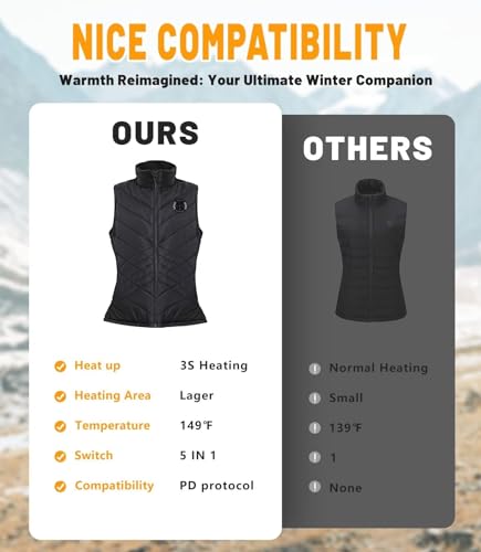 Canbory Womens Heated Vest, 5In1 Smart Controller Electric Heating Jacket Coat Vests thumb #4