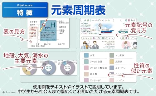 お風呂ポスター 元素周期表 A2サイズ(420×594mm) 1枚・単品 【知育・学習ポスター】 Archest