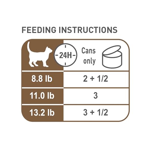 Royal Canin Aging 12+ Thin Slices in Gravy Canned Cat Food, 3 oz can (12-pack)