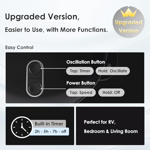 ZOIZ 12V RV Fan with USB-C