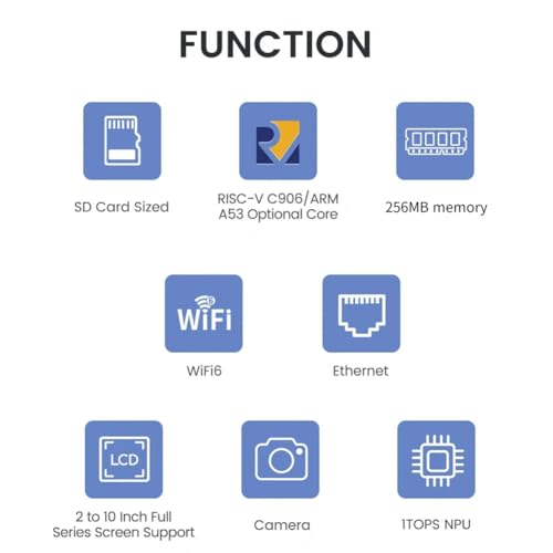 Buhdjfnke Para LicheeRV Nano Mini Placa de Desarrollo SG2002 WIFI6 Ethernet 2Gbit AI Visual RISCV A - imagen 4