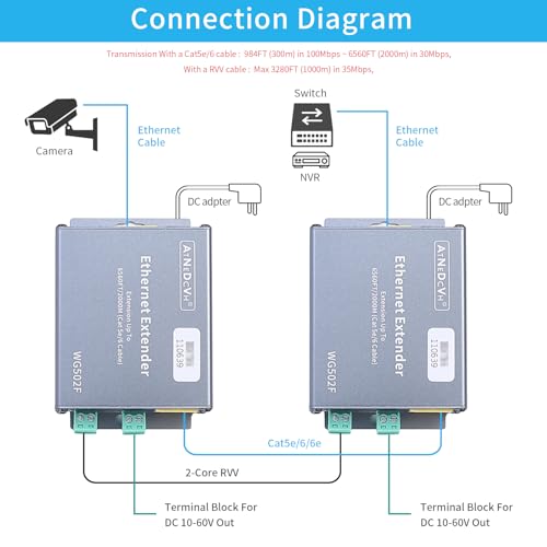 Image of Ethernet Range Extender Repeater Kit, Ethernet LAN Range Extension Distance 6560FT 2000m Over Cat5e /6 /6e RJ45 Network Cable - 3280FT 1000m Over Twisted Pair Cable UTP IP Extender Adapter