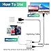 Apple iPhone Digital AV Adapter - HDMI to TV/Projector/Monitor, 1080P Video & Audio Sync Screen Converter