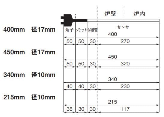 Amazon.co.jp: R 型 熱電対 Φ10mm Φ17mm（補償導線は別売）炉内温度