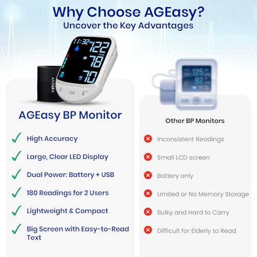 Image of AGEasy (Max Group) 4.7 inch LED Display Fully Automatic Digital Blood Pressure Monitoring Device | BP Apparatus for Home | Portable & High Accuracy BP Check Machine for Hypertension & Managing Heart Health | Arm Circumference (22-42 cm) | 2 Year Warranty