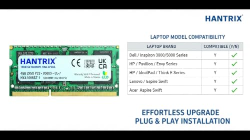 Image of 4GB DDR3 1066MHz Laptop RAM | PC3-8500S 1.5V 2Rx8 SO-DIMM | Memory for DDR3 Laptops | Warranty-3 Years