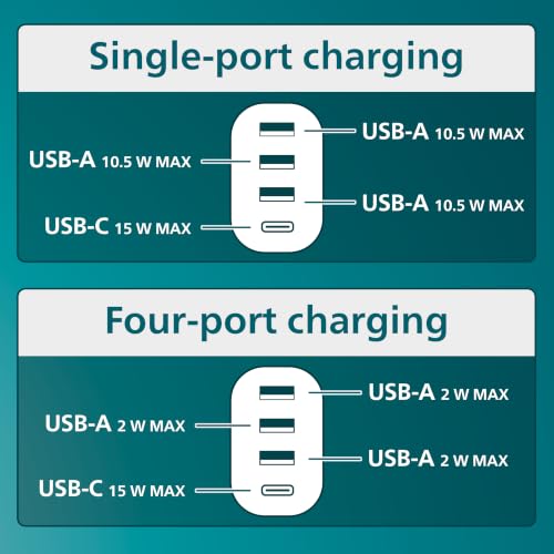 Philips Desktop Charging Station, 2 AC Outlet Extender, 3 USB-A, 1 USB-C - image 3