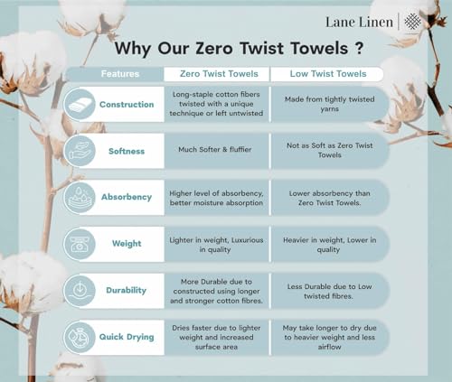 Lane Linen HGESRIB6PCTWST-CGRY Luxury Ribbed Bath Towels - 100% Cotton Towels For Bathroom, Zero Twist, Textured Shower Towel, Absorbent, Quick Dry, 2 Bath Towels, 2 Hand Towels, 2 Wash Cloths  thumb #5