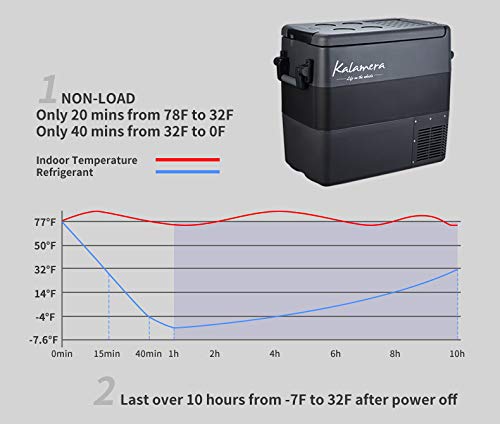 Kalamera Portable Refrigerator - 54-Quart Portable Fridge for Car - 12V Compact Car Fridge - AC and DC Portable Freezer - Outdoor Travel Mini Refrigerator for Camping - Small Portable Mini RV Fridge